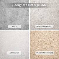 RyFo Colors Silikonharz Spezialgrund 10l
